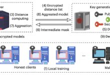 Lancelot combina machine learning e criptografia contra ataques