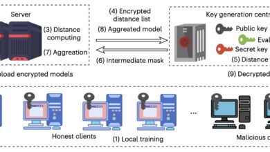 Lancelot combina machine learning e criptografia contra ataques