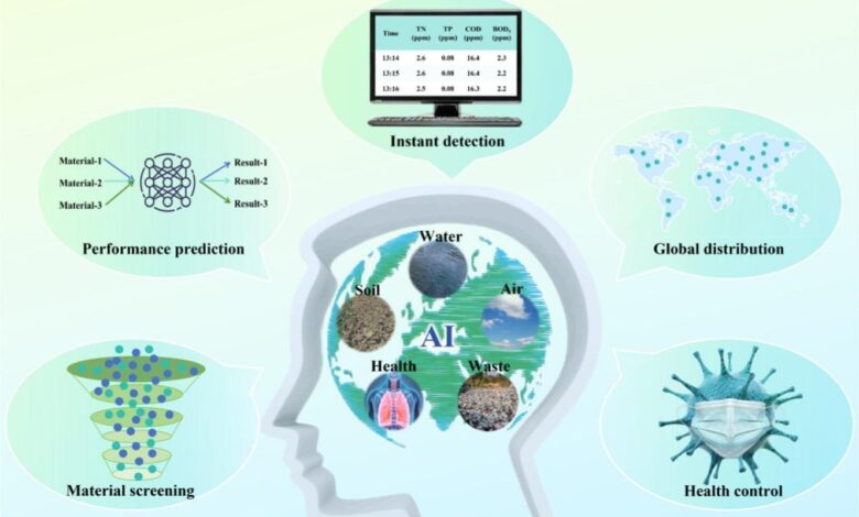 Machine learning combate problemas ambientais e de saúde