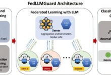 Machine learning fortalece a segurança das redes 5G