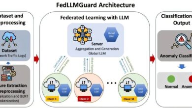 Machine learning fortalece a segurança das redes 5G