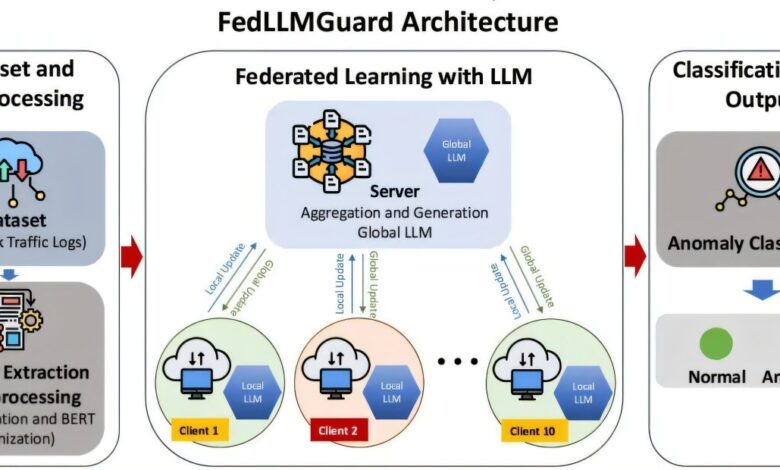 Machine learning fortalece a segurança das redes 5G