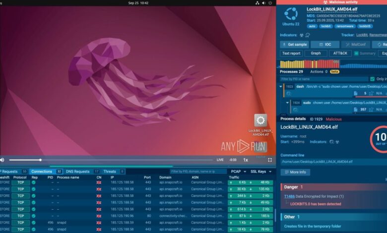 Redução de alertas ajuda a prevenir ataques de ransomware