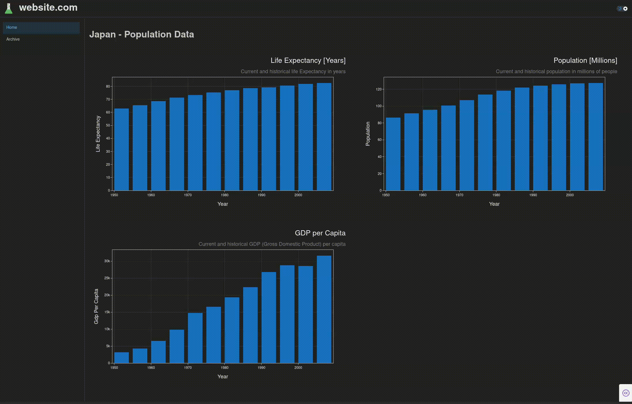 Plotly Dash implementa framework estruturado para dashboards