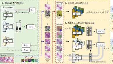 One-shot federated learning alia proteção de dados e eficiência