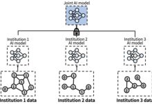 Federated learning AI permite colaboração em hospitais e bancos