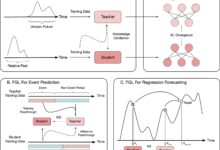 AI manipula tempo para melhorar previsões com deep learning