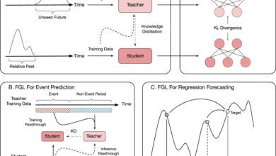 AI manipula tempo para melhorar previsões com deep learning