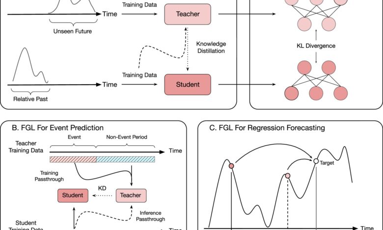 AI manipula tempo para melhorar previsões com deep learning