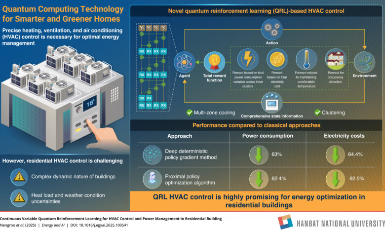 Machine learning otimiza sistemas HVAC para sustentabilidade