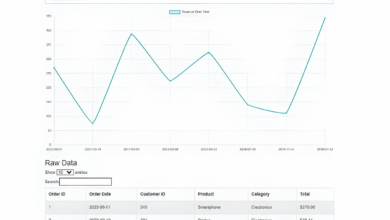 Criação de dashboard de dados com HTML, CSS e JavaScript em machine learning