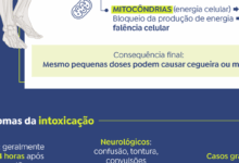 SUS recebe mais duas mil ampolas de antídoto contra metanol