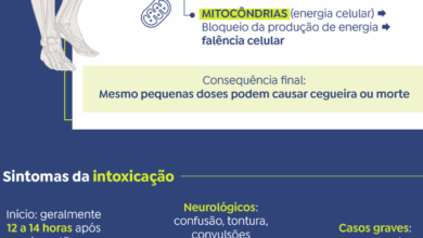 SUS recebe mais duas mil ampolas de antídoto contra metanol