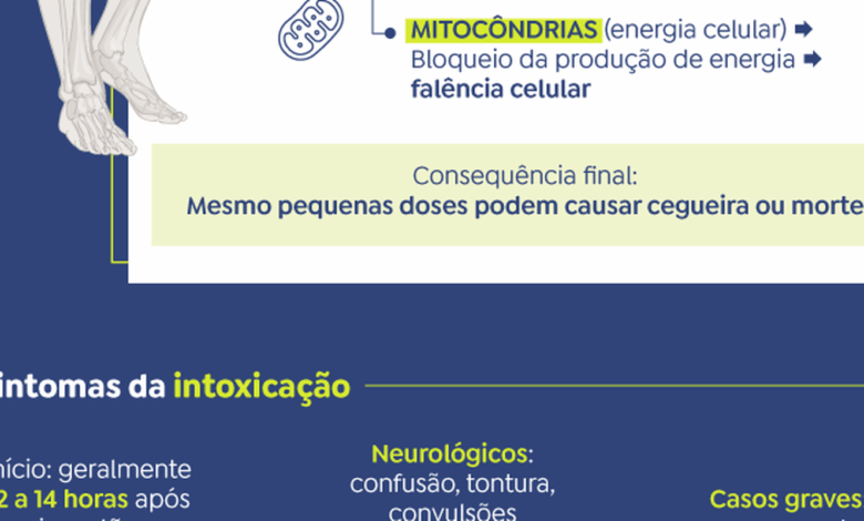SUS recebe mais duas mil ampolas de antídoto contra metanol
