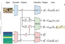 Multimodal AI equilibra texto e imagens com machine learning
