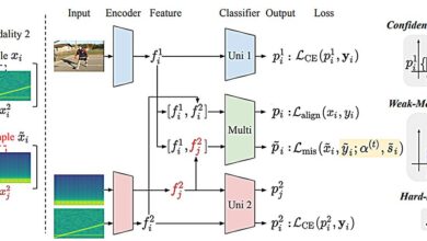 Multimodal AI equilibra texto e imagens com machine learning
