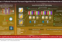 VFF-Net oferece alternativa ao backpropagation em machine learning