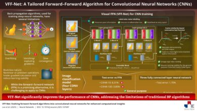 VFF-Net oferece alternativa ao backpropagation em machine learning