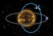 Astrônomos avançam em estudo dos polos ocultos do Sol